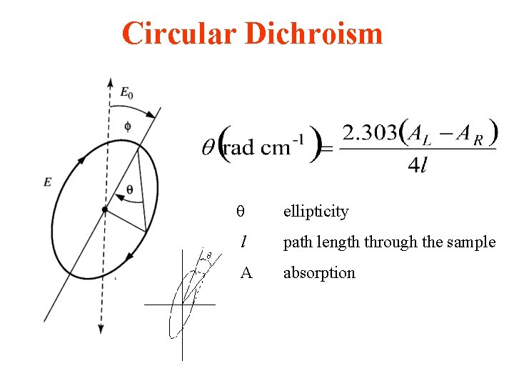 Circular Dichroism ellipticity l path length through the sample A absorption 