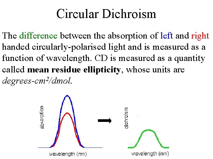 Circular Dichroism The difference between the absorption of left and right handed circularly-polarised light