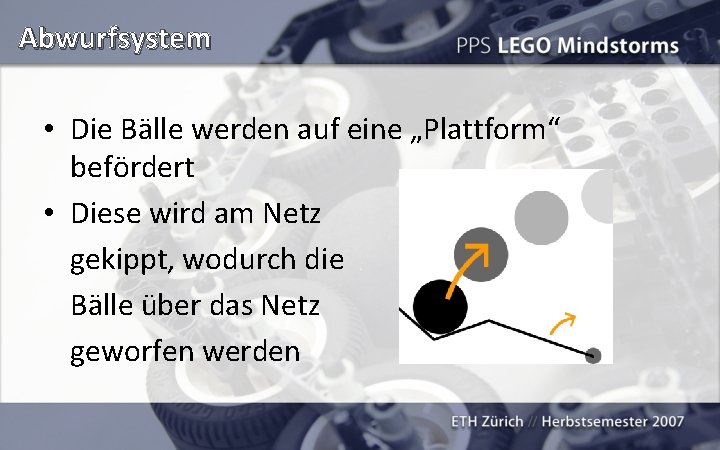 Abwurfsystem • Die Bälle werden auf eine „Plattform“ befördert • Diese wird am Netz