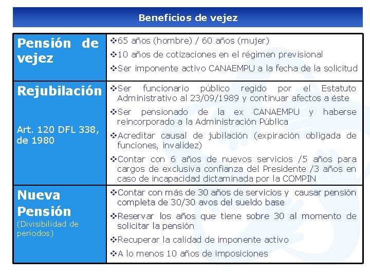Beneficios de vejez Pensión de vejez v 65 años (hombre) / 60 años (mujer)