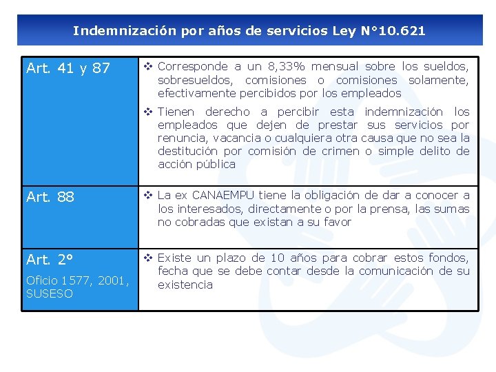 Indemnización por años de servicios Ley N° 10. 621 Art. 41 y 87 v
