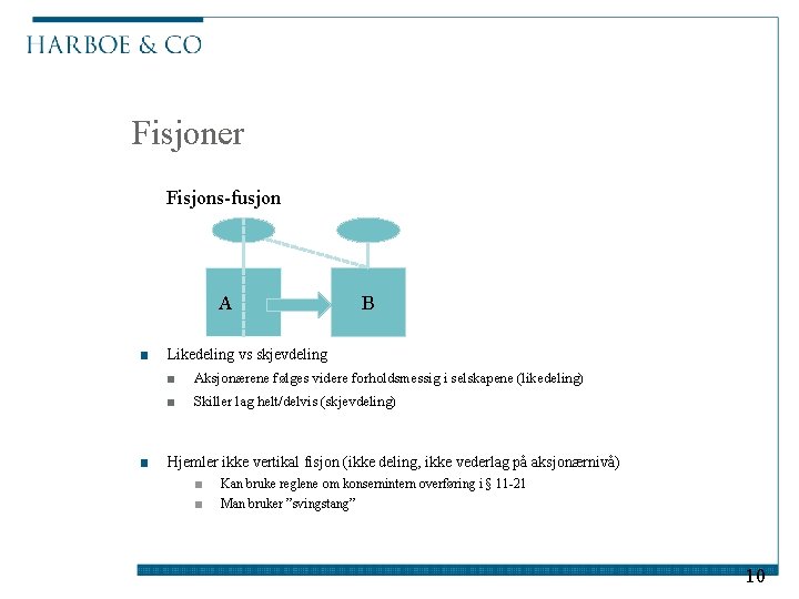 Fisjoner Fisjons-fusjon A ■ ■ B Likedeling vs skjevdeling ■ Aksjonærene følges videre forholdsmessig