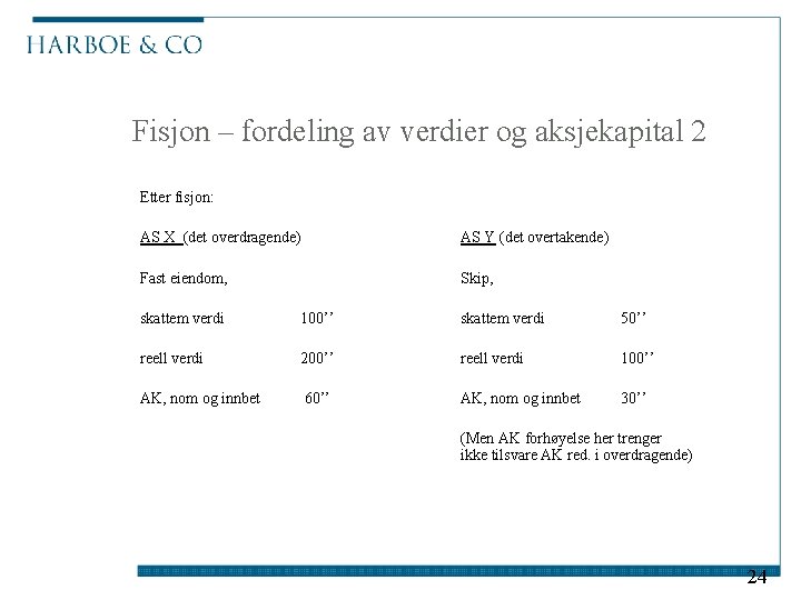 Fisjon – fordeling av verdier og aksjekapital 2 Etter fisjon: AS X (det overdragende)