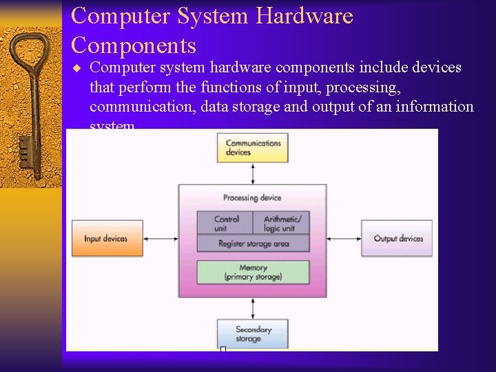 Computer System Hardware Components ¨ Computer system hardware components include devices that perform the