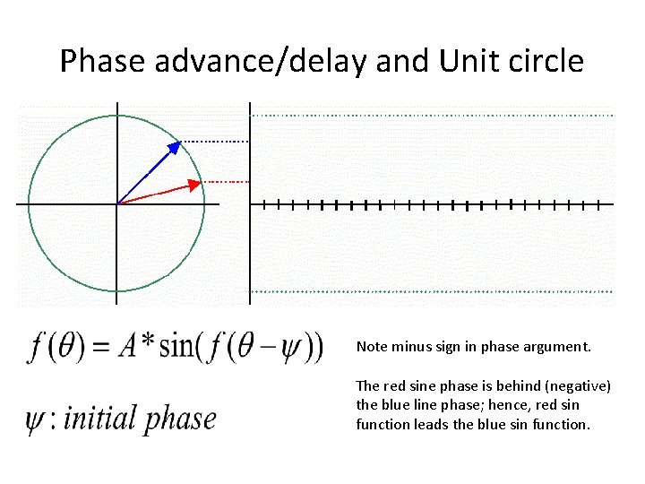 Phase advance/delay and Unit circle Note minus sign in phase argument. The red sine