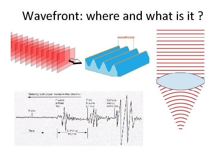 Wavefront: where and what is it ? Wavefront: where and what is it ?