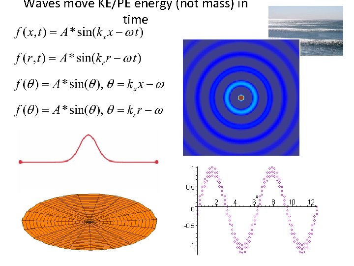 Waves move KE/PE energy (not mass) in time 