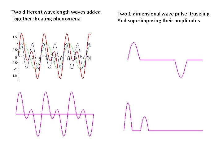 Two different wavelength waves added Together: beating phenomena Two 1 -dimensional wave pulse traveling