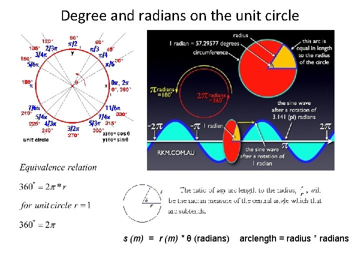Degree and radians on the unit circle s (m) = r (m) * θ