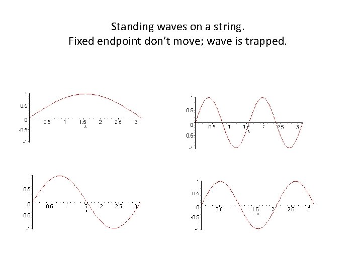 Standing waves on a string. Fixed endpoint don’t move; wave is trapped. 