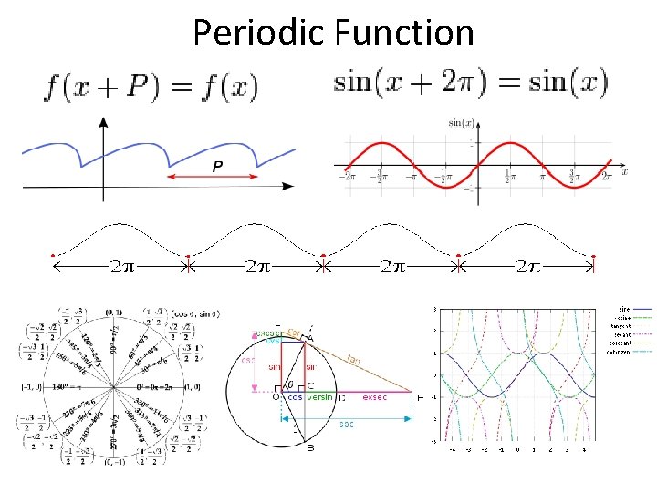 Periodic Function 