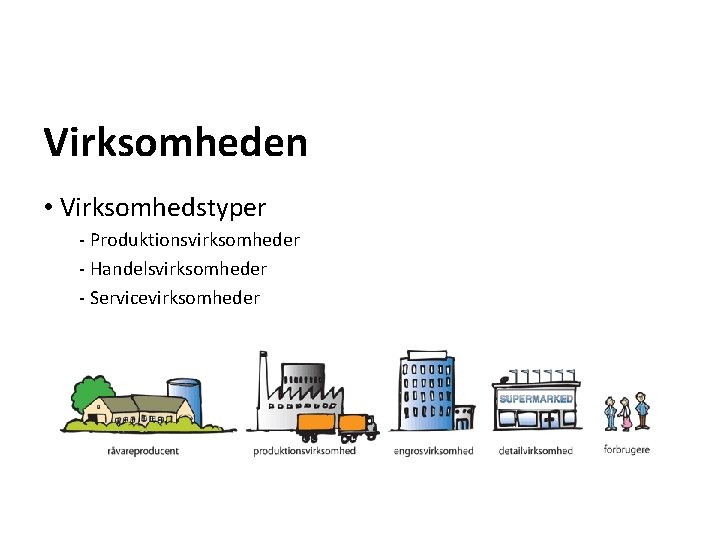 Virksomheden • Virksomhedstyper - Produktionsvirksomheder - Handelsvirksomheder - Servicevirksomheder 