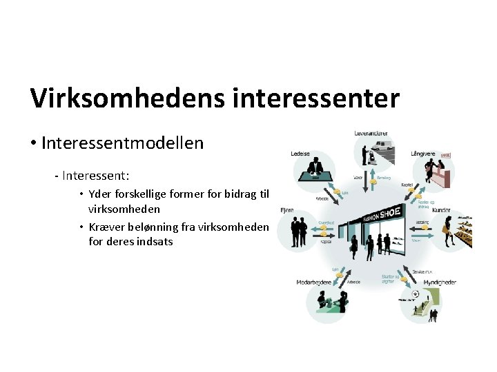 Virksomhedens interessenter • Interessentmodellen - Interessent: • Yder forskellige former for bidrag til virksomheden