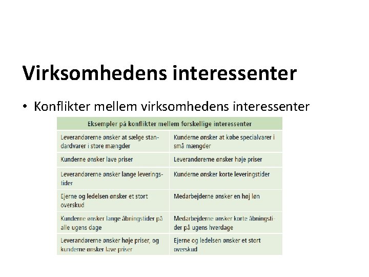 Virksomhedens interessenter • Konflikter mellem virksomhedens interessenter 