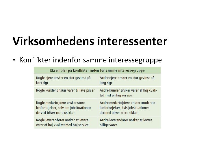 Virksomhedens interessenter • Konflikter indenfor samme interessegruppe 