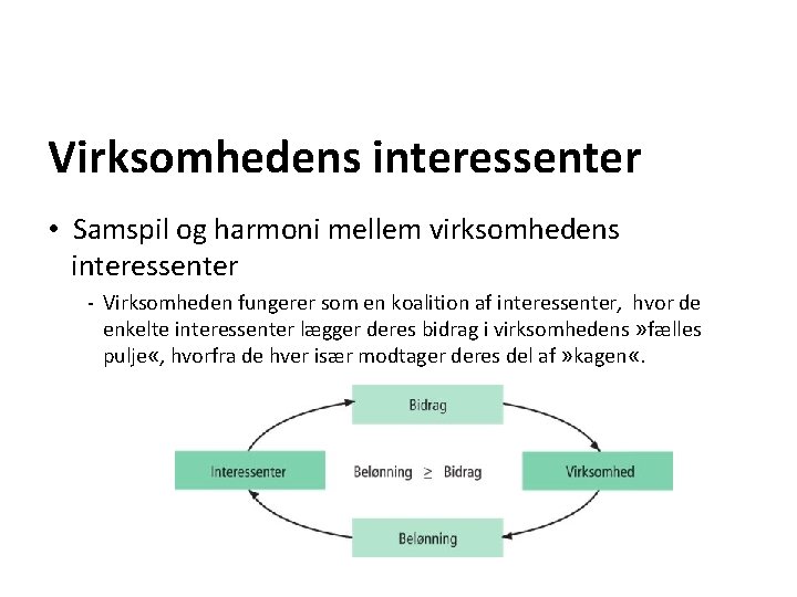 Virksomhedens interessenter • Samspil og harmoni mellem virksomhedens interessenter - Virksomheden fungerer som en