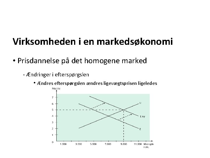 Virksomheden i en markedsøkonomi • Prisdannelse på det homogene marked - Ændringer i efterspørgslen