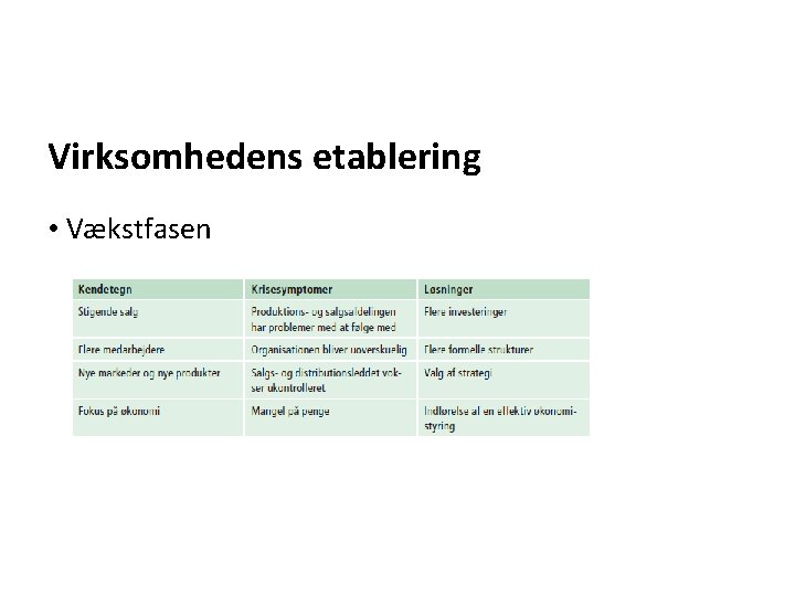 Virksomhedens etablering • Vækstfasen 