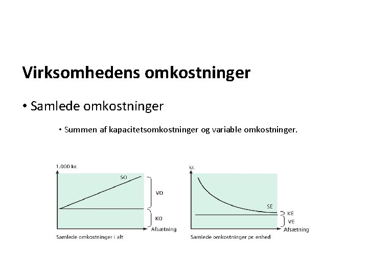 Virksomhedens omkostninger • Samlede omkostninger • Summen af kapacitetsomkostninger og variable omkostninger. 