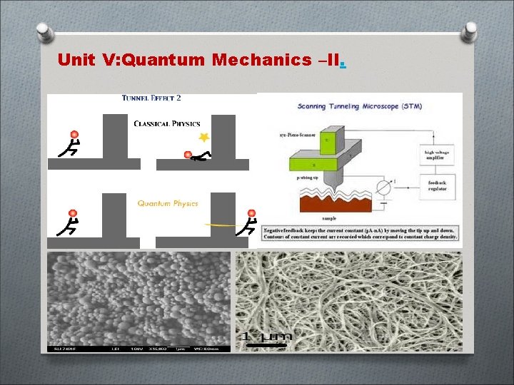 Unit V: Quantum Mechanics –II. 