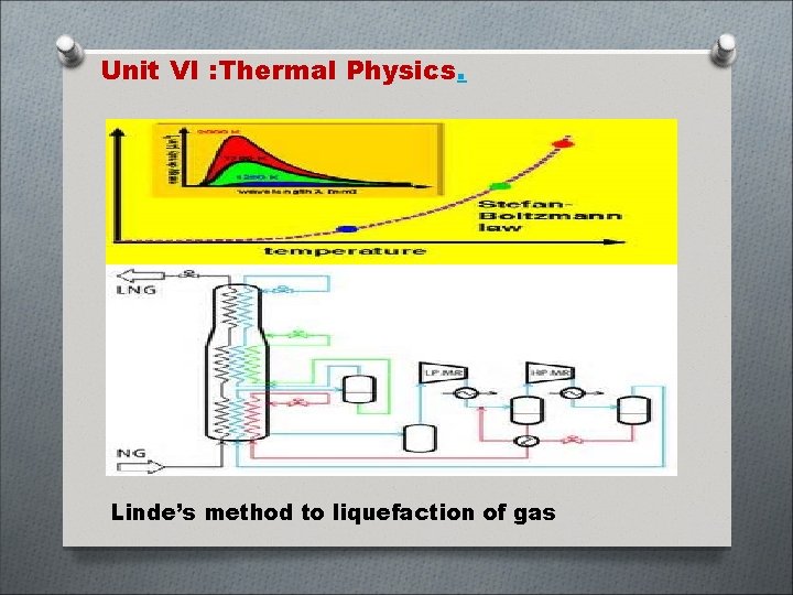 Unit VI : Thermal Physics. Linde’s method to liquefaction of gas 