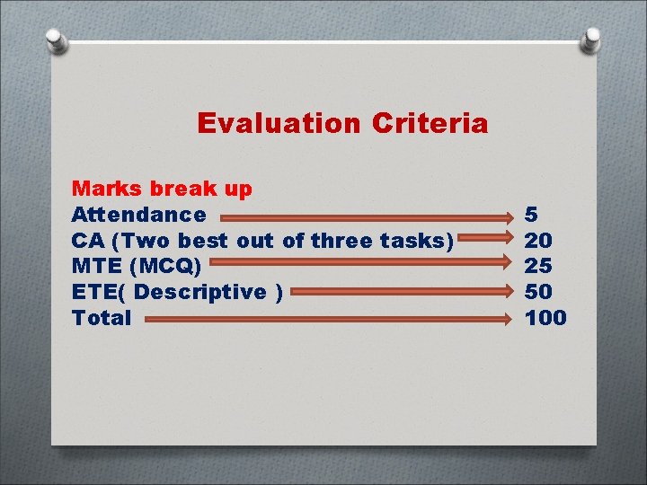 Evaluation Criteria Marks break up Attendance CA (Two best out of three tasks) MTE
