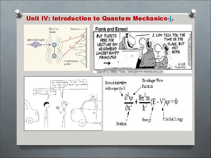 Unit IV: Introduction to Quantum Mechanics-I. 