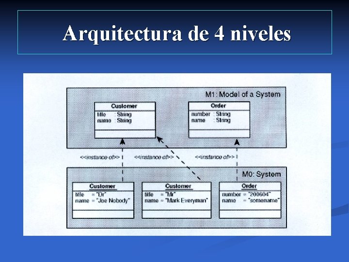 Arquitectura de 4 niveles 