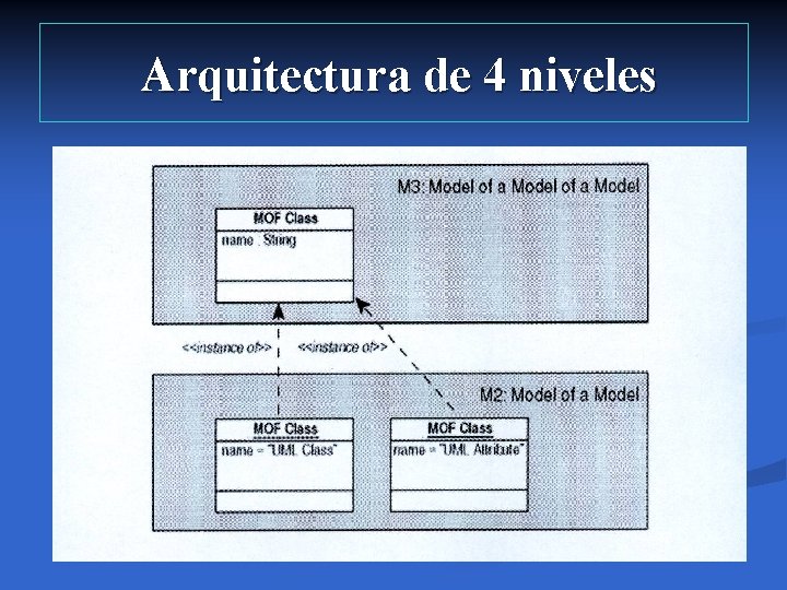 Arquitectura de 4 niveles 