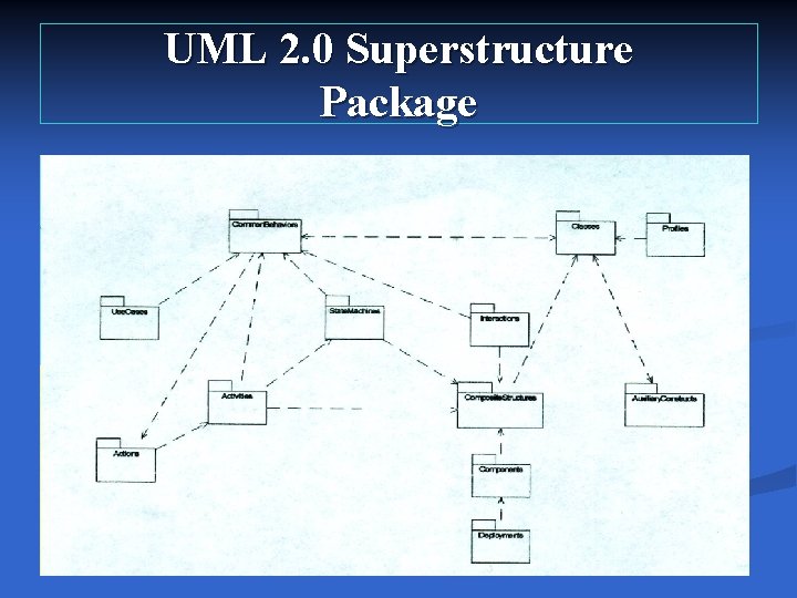 UML 2. 0 Superstructure Package 