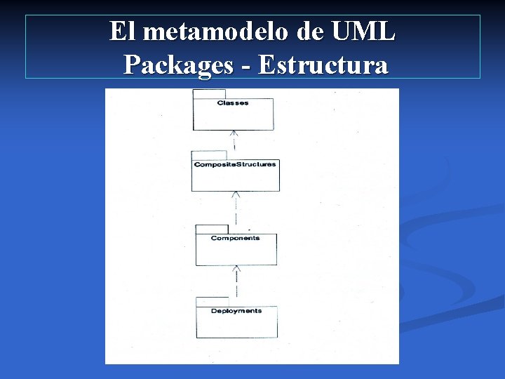 El metamodelo de UML Packages - Estructura 