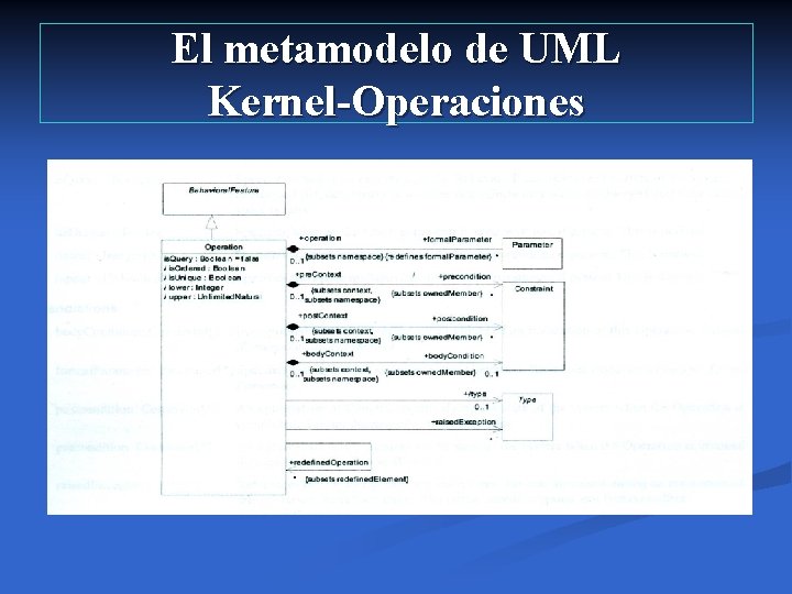 El metamodelo de UML Kernel-Operaciones El metamodelo de UML Kernel-Operaciones