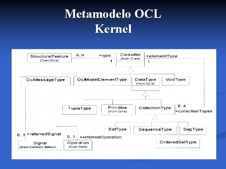 Metamodelo OCL Kernel 
