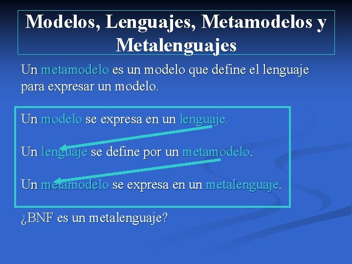 Modelos, Lenguajes, Metamodelos y Metalenguajes Un metamodelo es un modelo que define el lenguaje