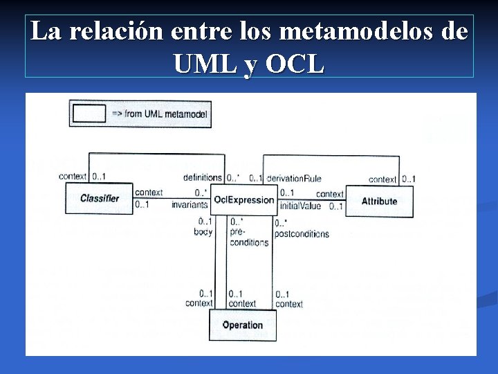 La relación entre los metamodelos de UML y OCL 
