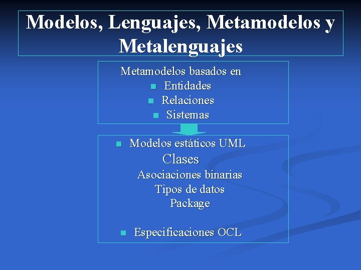 Modelos, Lenguajes, Metamodelos y Metalenguajes Metamodelos basados en n Entidades n Relaciones n Sistemas