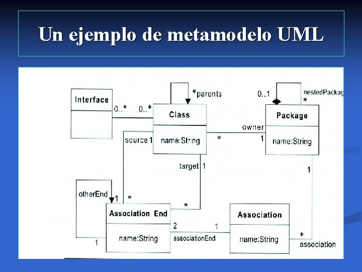 Un ejemplo de metamodelo UML 