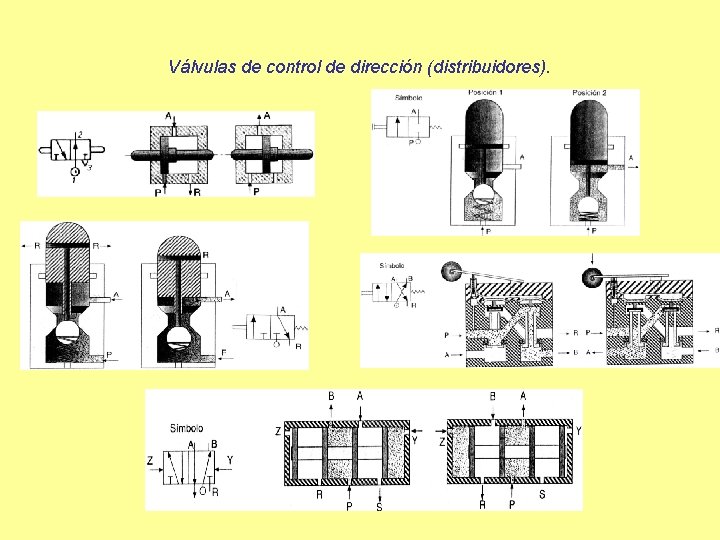 Válvulas de control de dirección (distribuidores). 