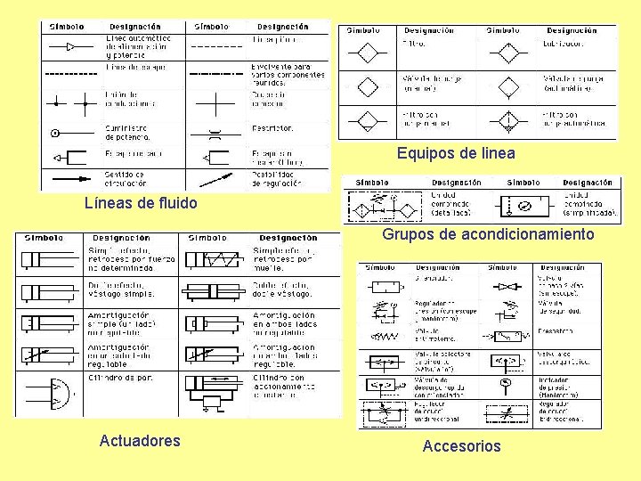 Equipos de linea Líneas de fluido Grupos de acondicionamiento Actuadores Accesorios 