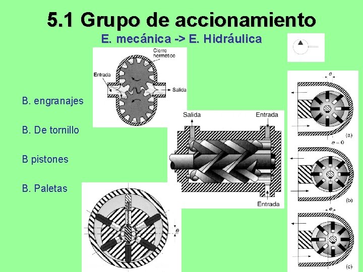 5. 1 Grupo de accionamiento E. mecánica -> E. Hidráulica B. engranajes B. De