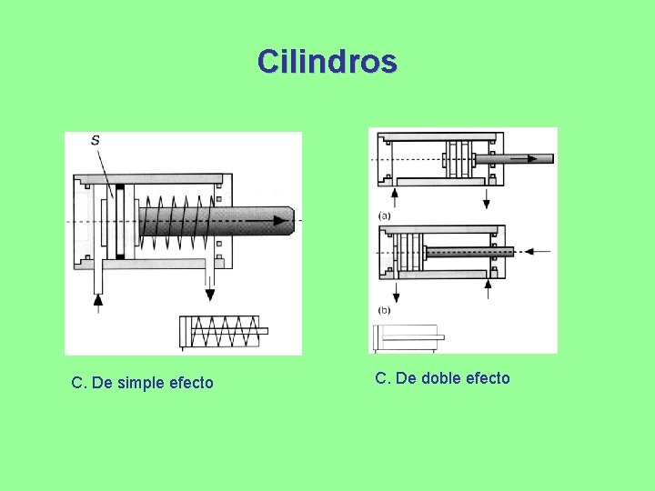 Cilindros C. De simple efecto C. De doble efecto 