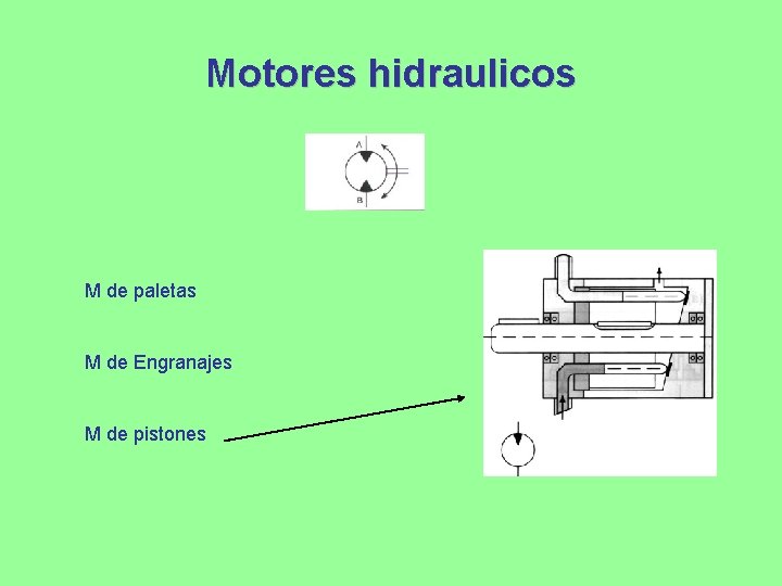 Motores hidraulicos M de paletas M de Engranajes M de pistones 