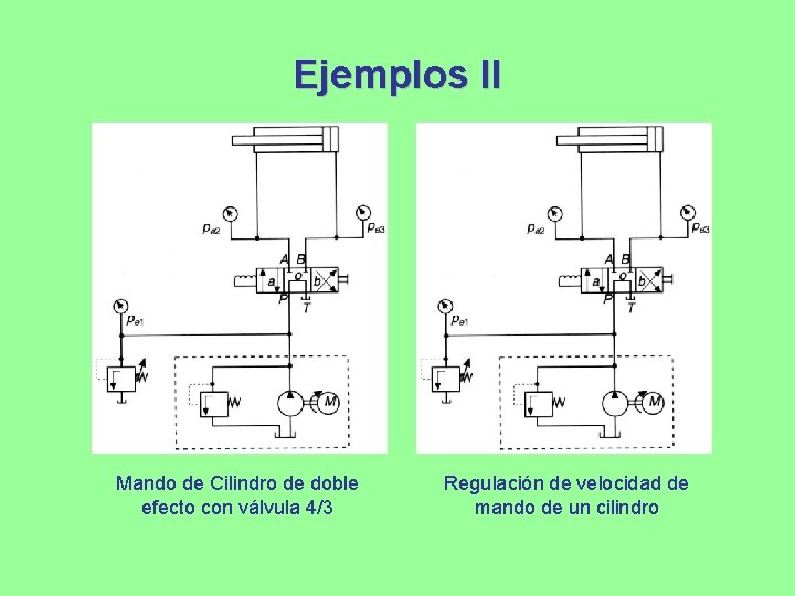 Ejemplos II Mando de Cilindro de doble efecto con válvula 4/3 Regulación de velocidad