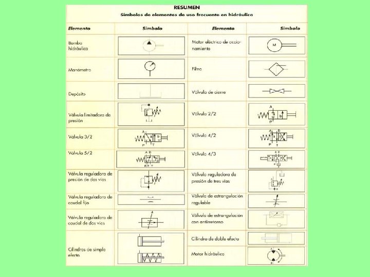 Símbolos Hidráulicos 