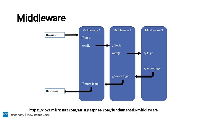 Middleware https: //docs. microsoft. com/en-us/aspnet/core/fundamentals/middleware @benday | www. benday. com 