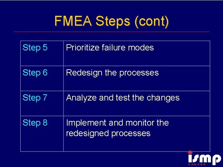 FMEA Steps (cont) Step 5 Prioritize failure modes Step 6 Redesign the processes Step