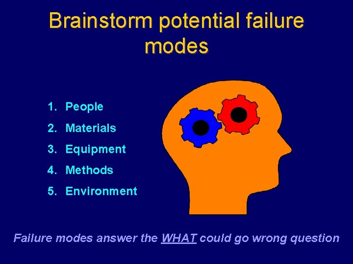 Brainstorm potential failure modes 1. People 2. Materials 3. Equipment 4. Methods 5. Environment