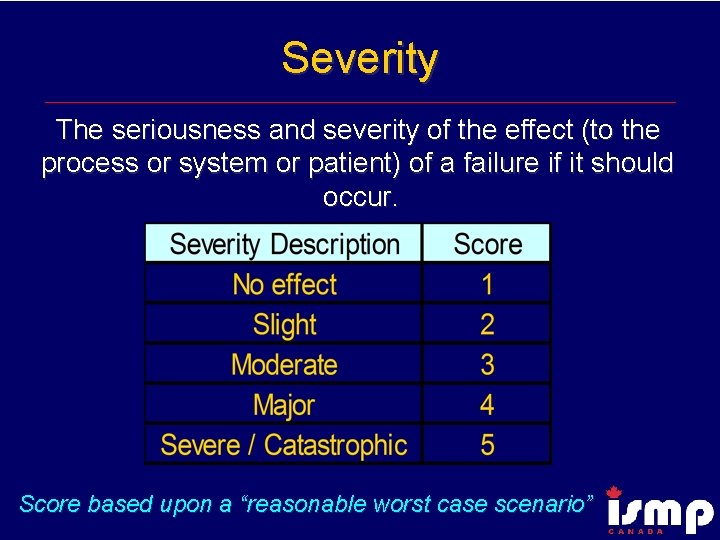 Severity The seriousness and severity of the effect (to the process or system or
