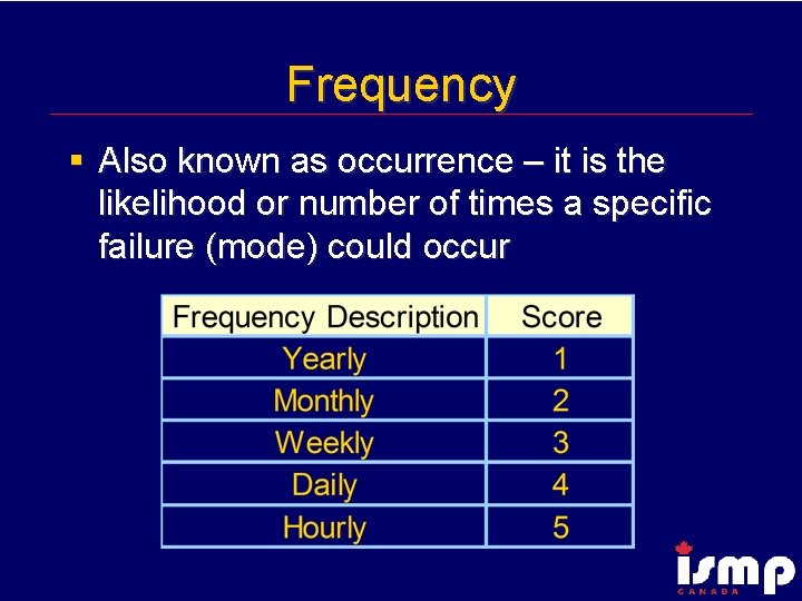 Frequency § Also known as occurrence – it is the likelihood or number of