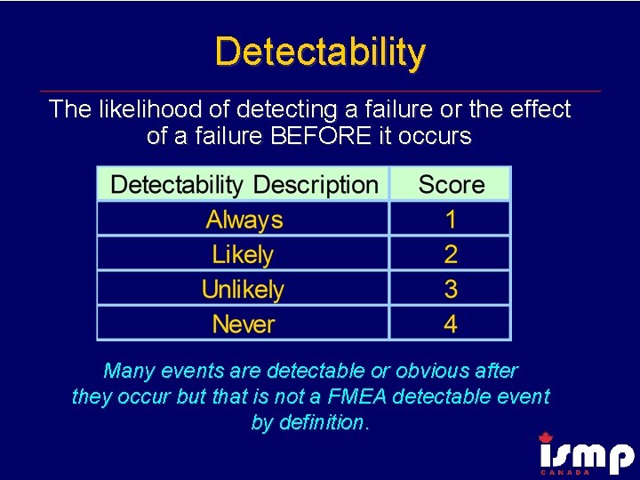 Detectability The likelihood of detecting a failure or the effect of a failure BEFORE